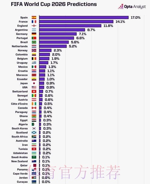 2026世界杯全面比赛数据统计分析