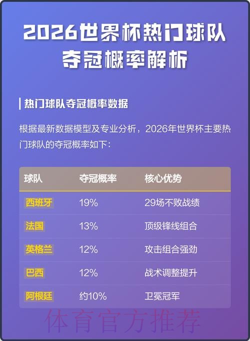 2026世界杯冠军预测:热门球队深度分析 2026世界杯冠军预测:热门球队深度分析