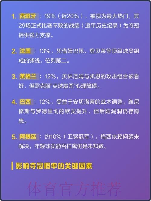 2026世界杯冠军预测:热门球队深度分析 2026世界杯冠军预测:热门球队深度分析