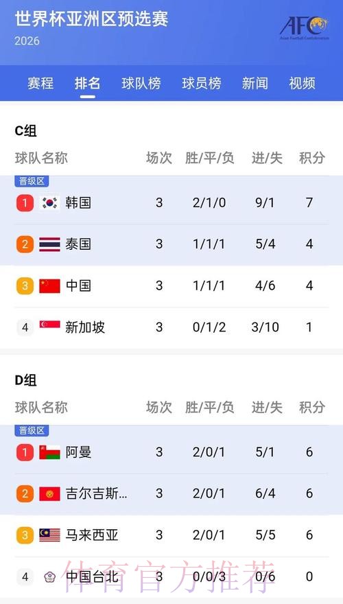 实时更新世界杯比分APP推荐 实时更新世界杯比分APP推荐